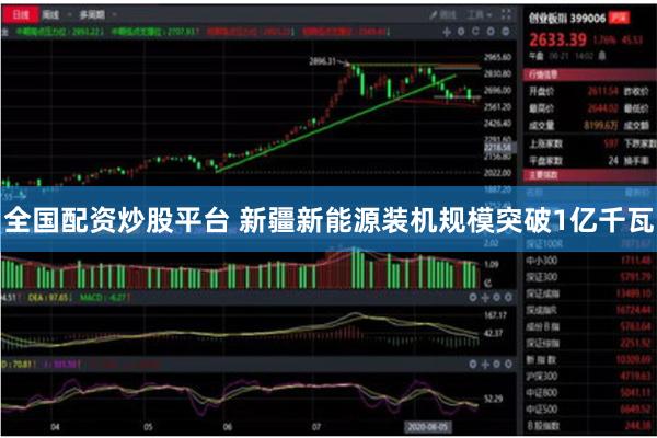 全国配资炒股平台 新疆新能源装机规模突破1亿千瓦